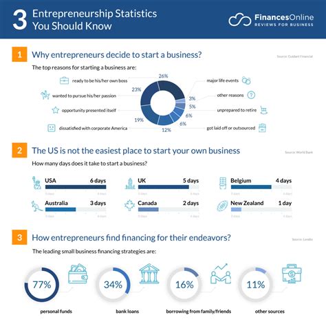 Entrepreneurship and business statistics .